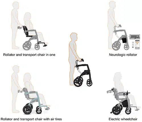 Tekening van de modulaire opbouw van de Rollz Motion: rollator en transportstoel in één, neurologische rollator, uitvoering met luchtbanden en elektrische rolstoel.