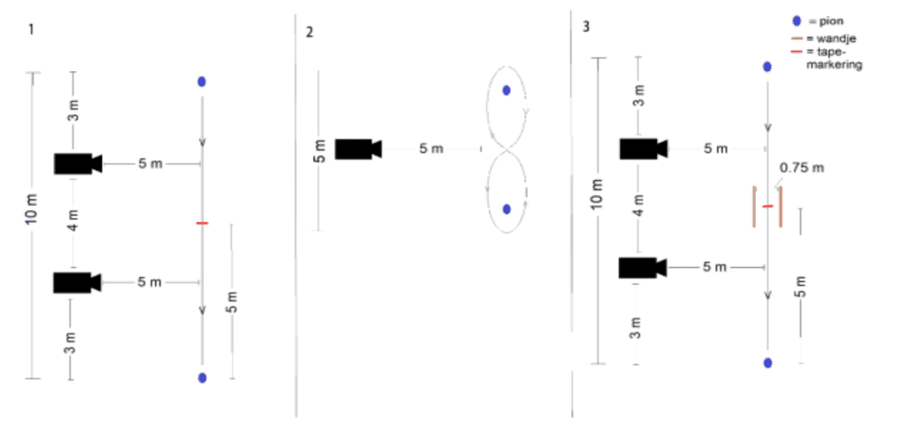 Toepassing van aanwijzingen via Rollz Motion Rhythm