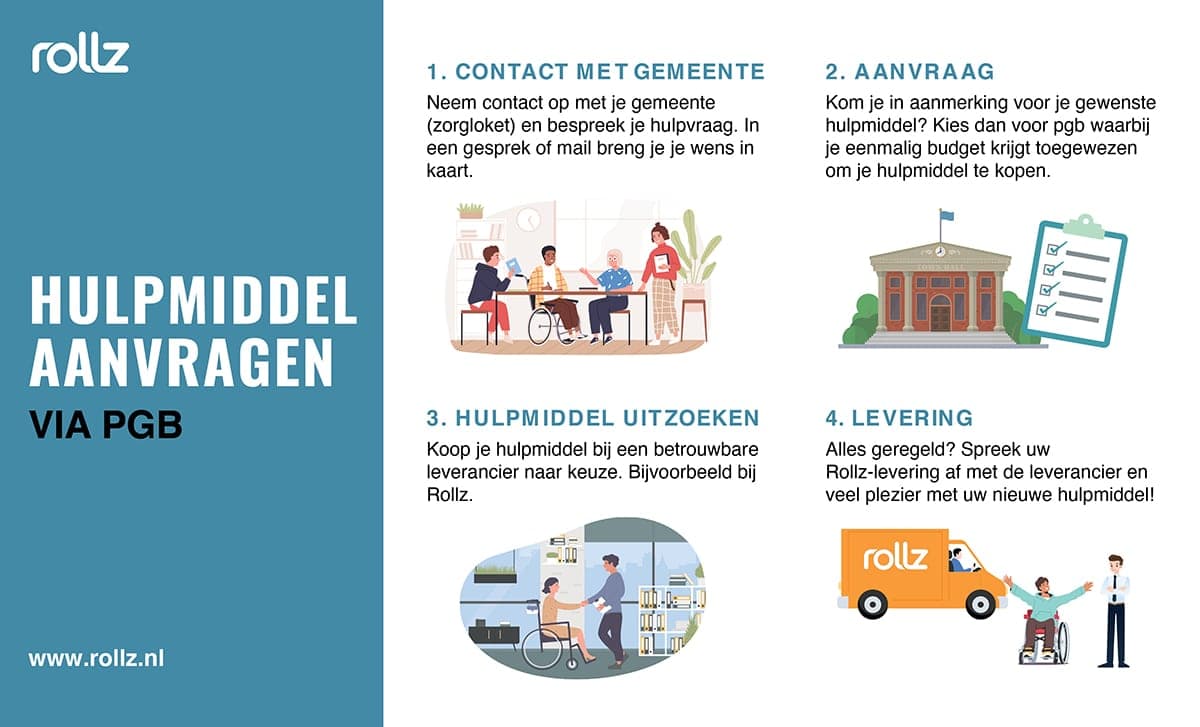 elektrische rolstoel wmo vergoeding via pgb